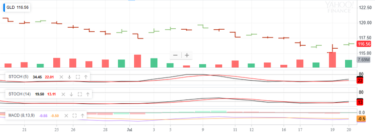 Screenshot_2018-07-20 ^HUI Interactive Stock Chart NYSE ARCA GOLD BUGS INDEX Stock - Yahoo Finance(1).png